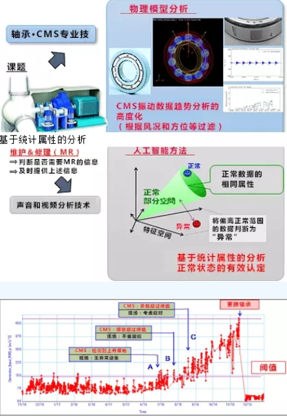 黑科技丨能提前預測故障！風電維護技術厲害了