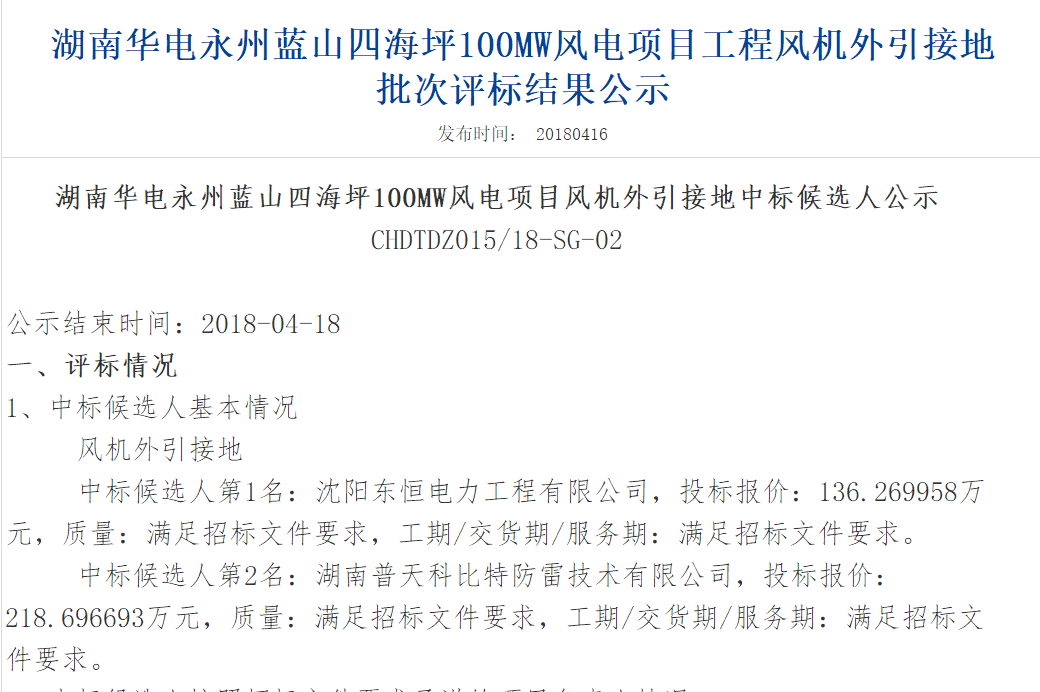 速看丨華電集團4個風(fēng)電項目中標(biāo)候選人及報價公示！