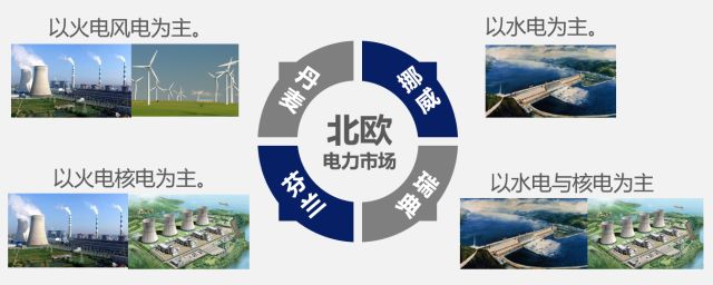國(guó)內(nèi)外區(qū)域電力市場(chǎng)的發(fā)展、分析與建議