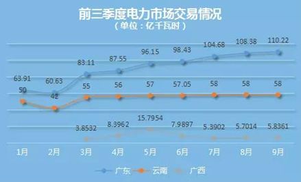 國(guó)內(nèi)外區(qū)域電力市場(chǎng)的發(fā)展、分析與建議