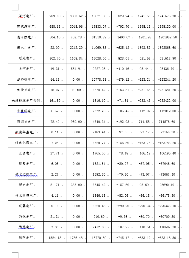 2月份陜西電網(wǎng)“兩個(gè)細(xì)則”考核補(bǔ)償情況：19家風(fēng)電場上網(wǎng)電量32905.01萬千瓦時(shí)
