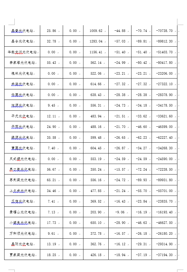 2月份陜西電網(wǎng)“兩個(gè)細(xì)則”考核補(bǔ)償情況：19家風(fēng)電場上網(wǎng)電量32905.01萬千瓦時(shí)