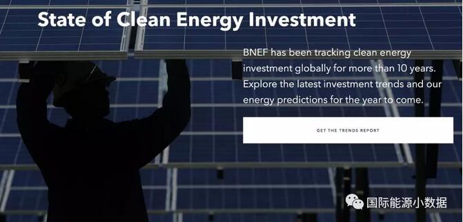 2018年第1季度全球清潔能源投資：風(fēng)電同比增長10% 光伏下跌19%！