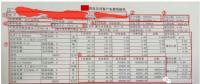 售電能手養(yǎng)成記——用戶電費(fèi)單怎么看？