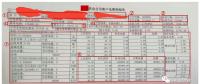 售電能手養(yǎng)成記—用戶電費單怎么看？