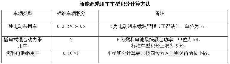 2017積分情況出爐！政策找你算賬了！