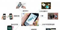 前沿科技解讀丨近場(chǎng)通信——開啟全新近距離通信模式