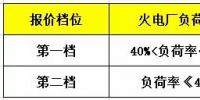 鼓勵售電企業(yè)投資電儲能設備？寧夏電力輔助服務市場<font color=
