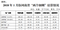 河南能源監(jiān)管辦關(guān)于2018 年1 月份“<font color=