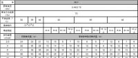 電線(xiàn)電纜規(guī)格型號(hào)認(rèn)識(shí)大全