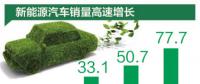 新能源汽車銷量連續(xù)三年全球第一，個(gè)人消費(fèi)占比近75%