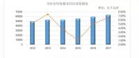 深度業(yè)績 | 重組、合并...新五大發(fā)電波折五年 經營狀況走勢解析