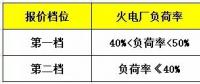 鼓勵(lì)售電企業(yè)投資電儲(chǔ)能設(shè)備？寧夏電力輔助服務(wù)市場(chǎng)運(yùn)營(yíng)規(guī)則