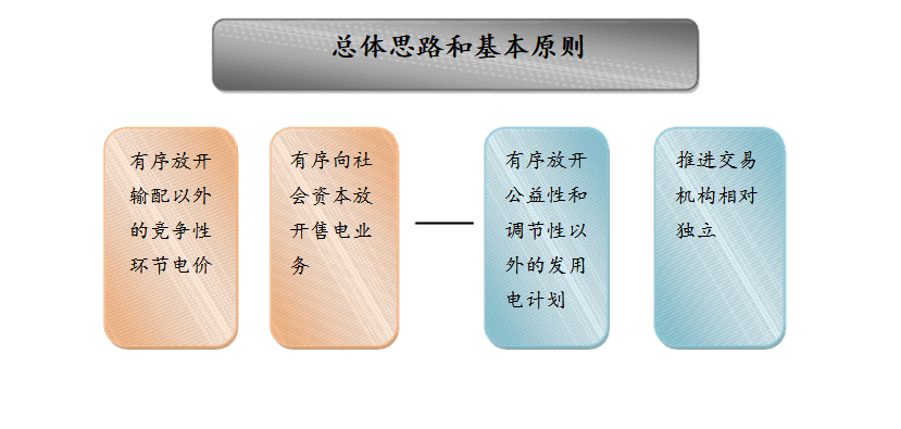 成立售電公司相關(guān)政策你了解嗎？