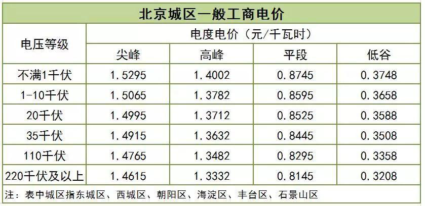 大云網(wǎng)售電觀察：一般工商業(yè)用電降電價(jià)的“圣旨”真來(lái)了！