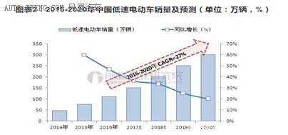 低速電動(dòng)汽車政策將出臺(tái)，各廠商應(yīng)如何面對(duì)？