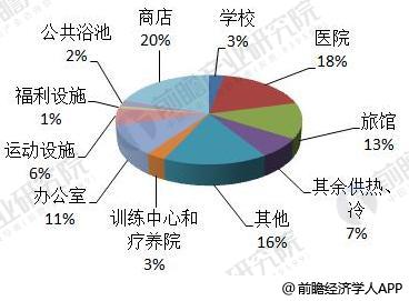 2018年全球分布式能源行業(yè)現(xiàn)狀分析 各國(guó)分布式能源穩(wěn)步發(fā)展