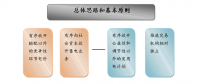 成立售電公司相關政策你了解嗎？