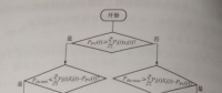 協(xié)同調度策略的計算流程