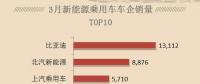 新能源汽車熱銷，只需要四部，按好電動(dòng)汽車充電樁