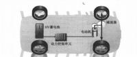 新能源電動(dòng)汽車資訊，純電動(dòng)汽車驅(qū)動(dòng)系統(tǒng)電力如何傳輸方向