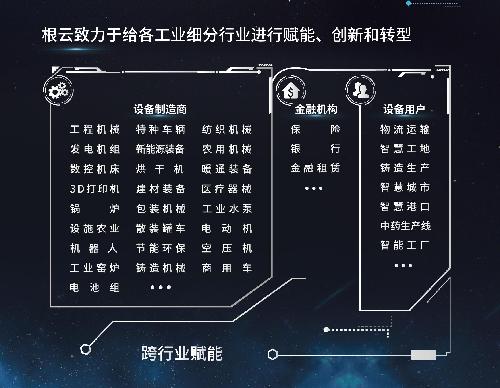 樹根互聯：鑄就普適中國需求的工業(yè)互聯網平臺