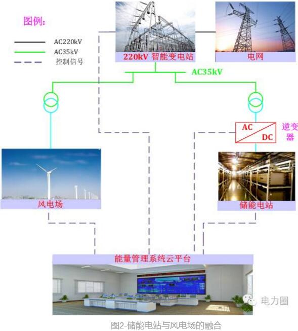 風電過剩：試試用需求側(cè)響應(yīng)來消納