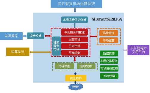 國家能源局《關于征求電力現(xiàn)貨市場相關功能規(guī)范意見的函》發(fā)布