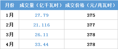 江蘇今年月競讓利1.5億 不足廣東1/4！