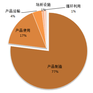 不斷完善電力市場交易 五種方式真正實(shí)現(xiàn)可再生能源供電