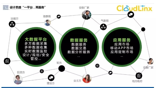 全國首個(gè)省級(jí)海上風(fēng)電大數(shù)據(jù)中心平臺(tái)開工建設(shè)