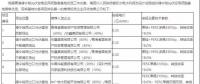 光伏平價上網(wǎng)提前到來？三峽+陽光0.31元/kWh中標青海光伏領(lǐng)跑基地項目