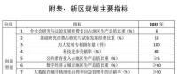 劃重點｜《河北雄安新區(qū)規(guī)劃綱要》發(fā)布：北京非首都功能如何承接？能源供應(yīng)安全如何保障？