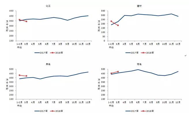 中電聯(lián)：2018年一季度并網(wǎng)風(fēng)電1.7億千瓦、風(fēng)電發(fā)電量978億千瓦時(shí)、風(fēng)電投資66億元（附數(shù)據(jù)）