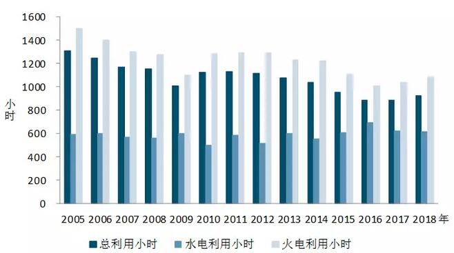 中電聯(lián)：2018年一季度并網(wǎng)風(fēng)電1.7億千瓦、風(fēng)電發(fā)電量978億千瓦時(shí)、風(fēng)電投資66億元（附數(shù)據(jù)）