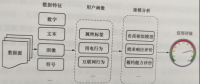 互聯(lián)網(wǎng)環(huán)境下電力用戶信用評價(jià)方法