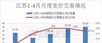 江蘇首家售電公司退出電力市場！發(fā)生了什么？