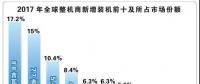 我國7家風企躋身全球前15強！全球風電產(chǎn)業(yè)集中度持續(xù)提升