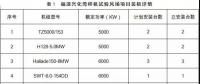 月可利用率99.26%，月均利用小時(shí)數(shù)417h——海上風(fēng)電，自主品牌大有可為