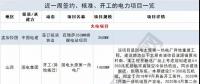 周見｜涉2428MW火電項目、860MW風電項目...22個電力項目詳情請猛戳！