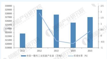 固廢處理行業(yè)市場(chǎng)需求旺盛 工業(yè)固廢發(fā)展空間廣闊