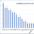大云網(wǎng)售電觀察：增量配電網(wǎng)改革試點已點兵點將、將遍地開花！