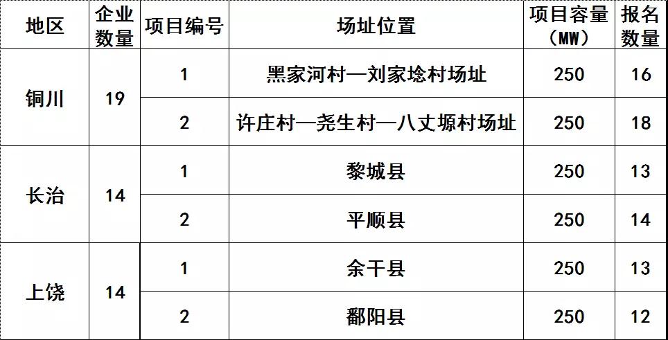 技術領跑者基地整裝待發(fā) HJT、IBC電池有望迎來風口
