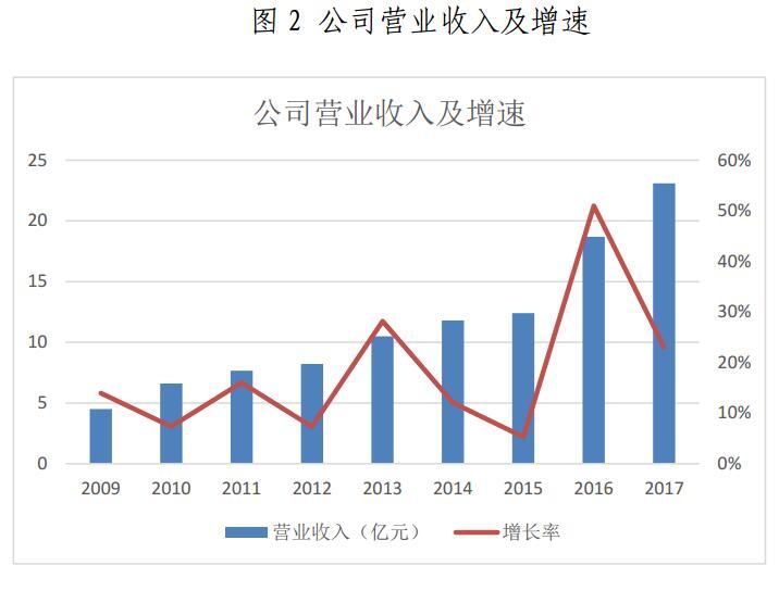 金山下來，智領未來（002090）：涉智慧能源、智慧城市