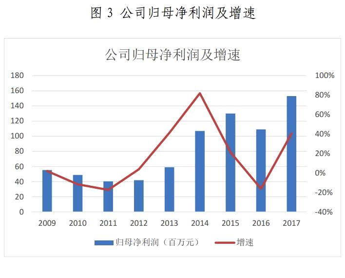 金山下來，智領未來（002090）：涉智慧能源、智慧城市