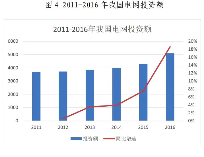 金山下來，智領未來（002090）：涉智慧能源、智慧城市