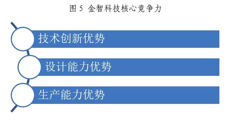 金山下來，智領未來（002090）：涉智慧能源、智慧城市