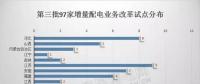 對比分析三批增量配電試點(diǎn)我們發(fā)現(xiàn)：2018年或為增量配電推進(jìn)井噴一年?。ǜ角皟膳隽颗潆娫圏c(diǎn)業(yè)主名單）