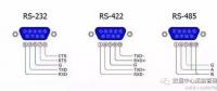 全面解析RS232、RS485、RS422、RJ45接口的區(qū)別和各自的應用
