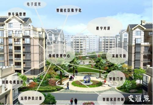 居易智能：喚醒智慧城市，用心維護(hù)智能小區(qū)